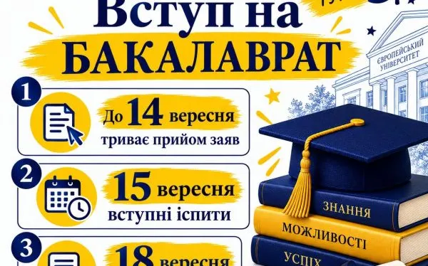 Вступна співбесіда на бакалаврат 2 хвиля!